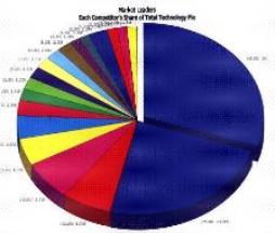 To avoid inadvertently infringing third-party intellectual property, we provide pre-launch IP investigations.